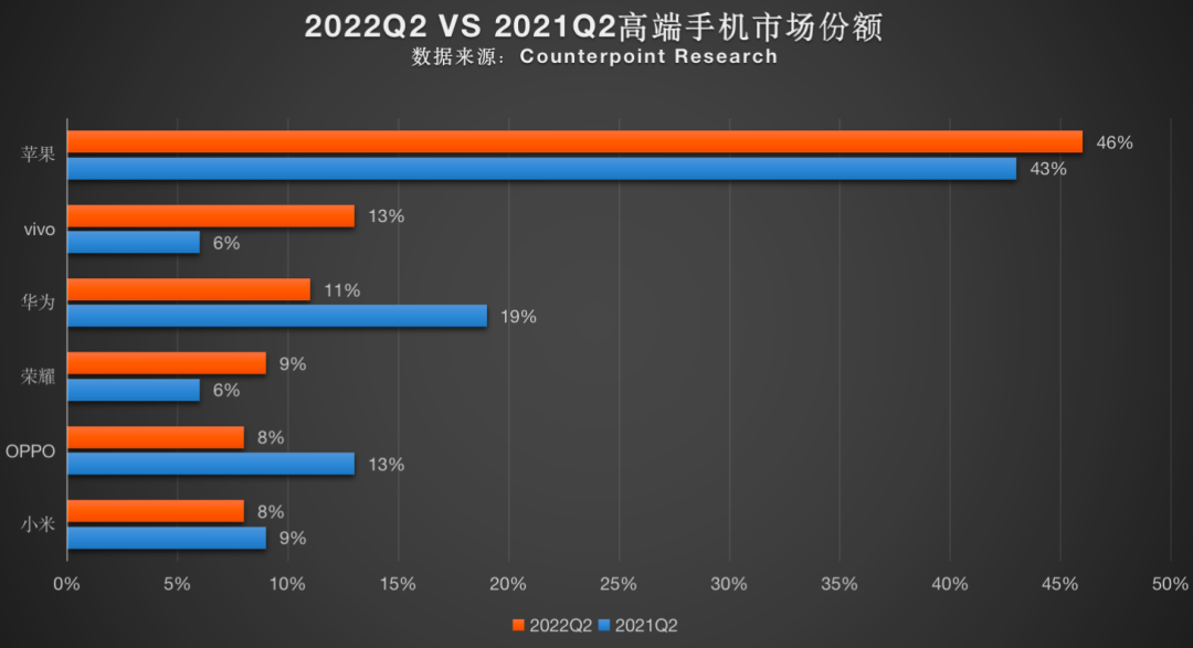 苹果“割哭”的黄牛，被华为哄好了