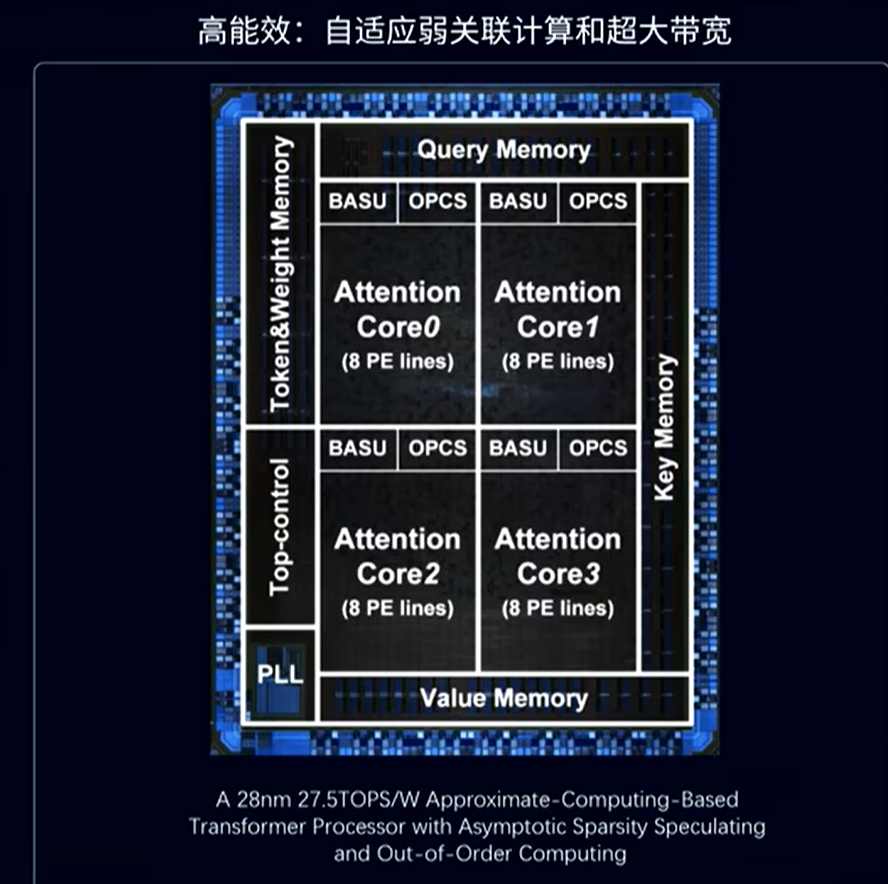 自动驾驶打“巷战”