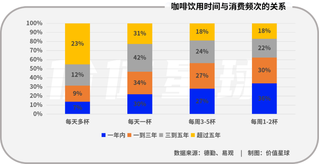 元冰美式，攻占小城市"