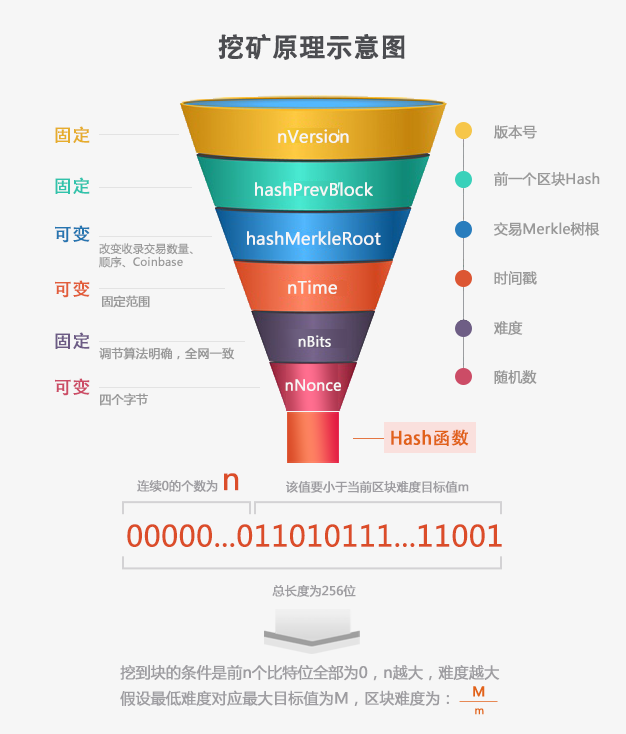 挖矿是什么意思？深度解析挖矿的逻辑和技术实现