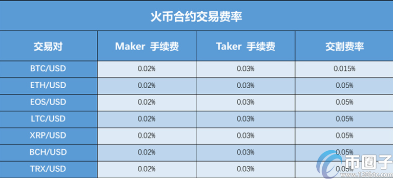 2020年火币网划转需要手续费吗？