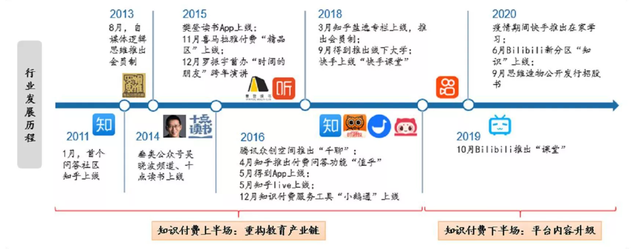 增收不增利，知乎赚钱难题何解？