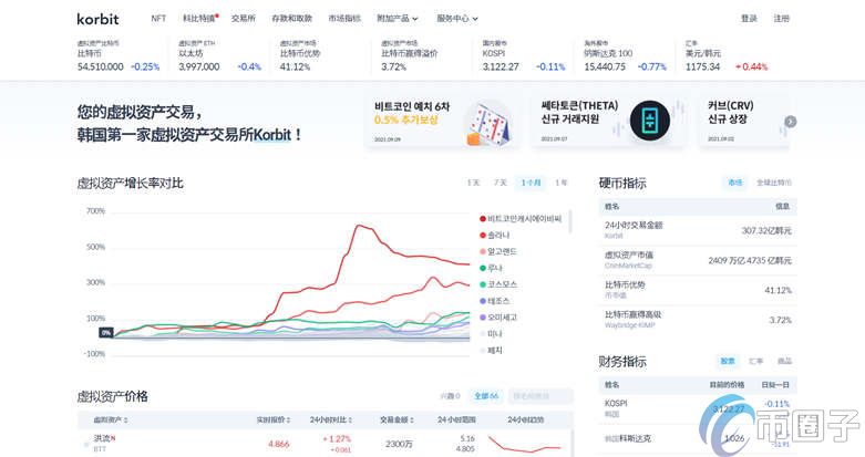 Korbit是什么交易所？Korbit交易所全面介绍