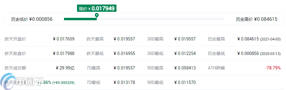 币安投资的项目TOP10盘点 