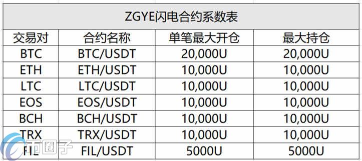 ZGYE是什么交易所？ZGYE椰子交易所全面介绍