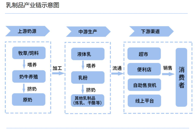 你家乡的“网红牛奶”，怎么都消失了？