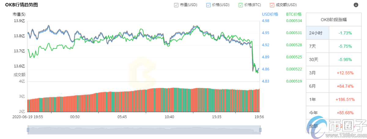 币圈子盘点：平台币和主流币的区别！