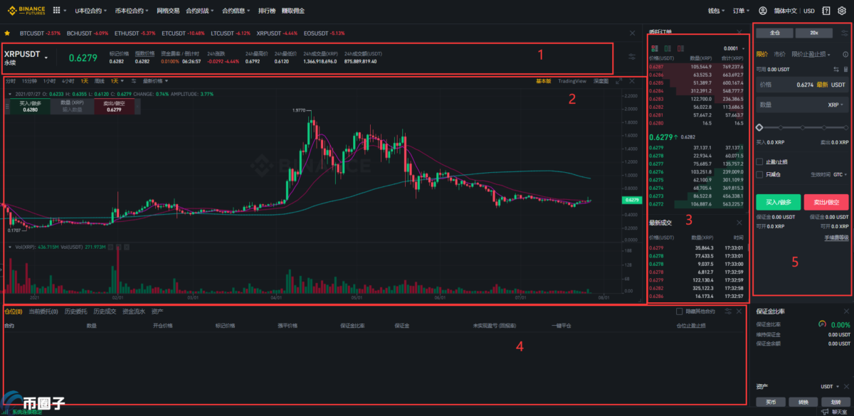 瑞波币合约怎么做？一文玩转瑞波币合约