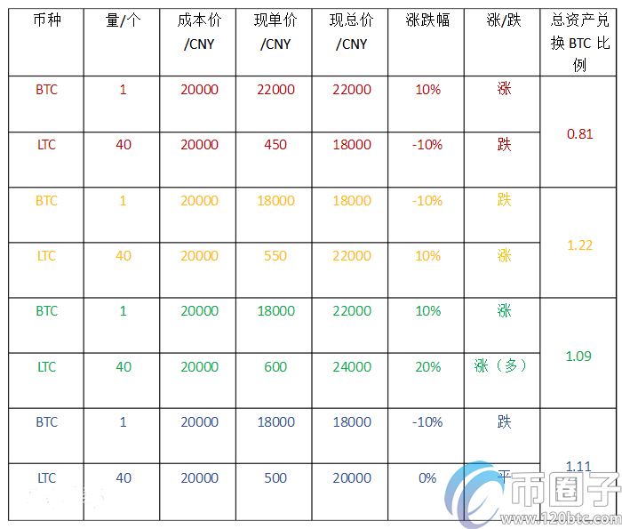 全面分析币币交易靠谱吗？