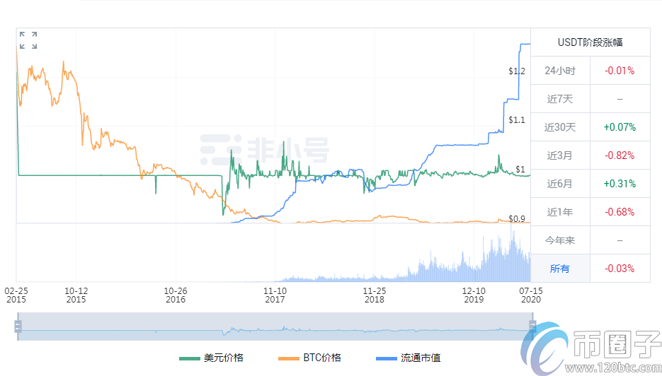 深度解析上交易所的币就可靠吗？