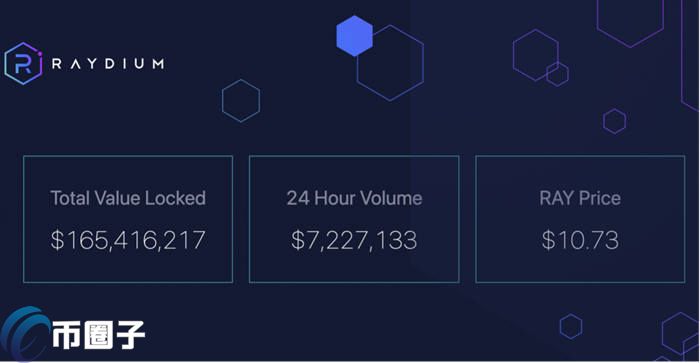 Raydium是什么交易所？Raydium交易所全面介绍