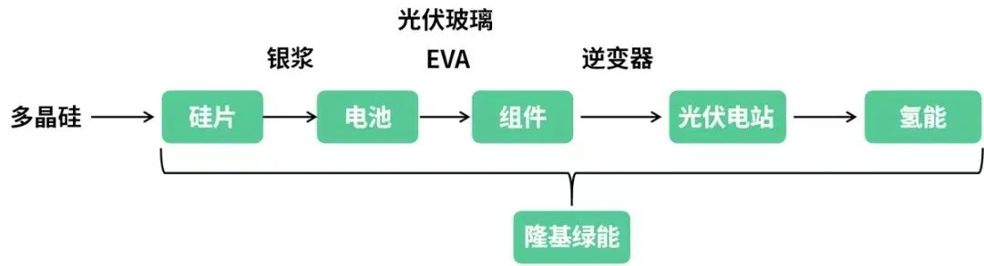 盈利能力持续下滑，“光伏茅”隆基如何应对挑战？