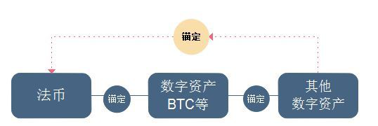 币圈子全面解析：区块链币本位是什么意思