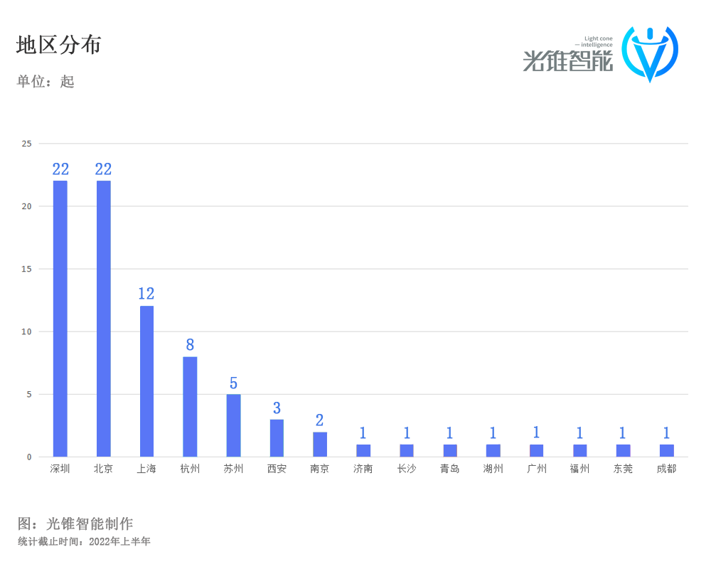 融资C位的机器人，迎来估值考验