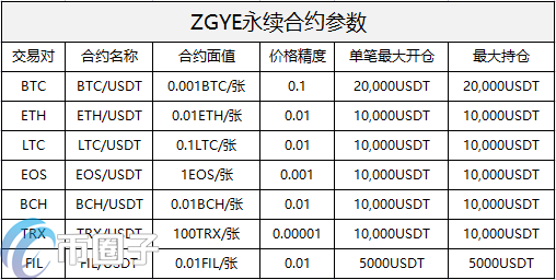 ZGYE是什么交易所？ZGYE椰子交易所全面介绍