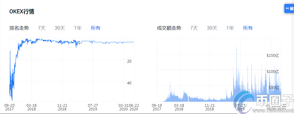 2020年加密货币交易平台排名！