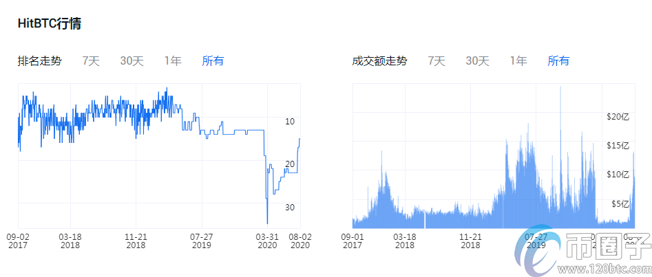 以太币交易平台哪个好？盘点以太币交易平台