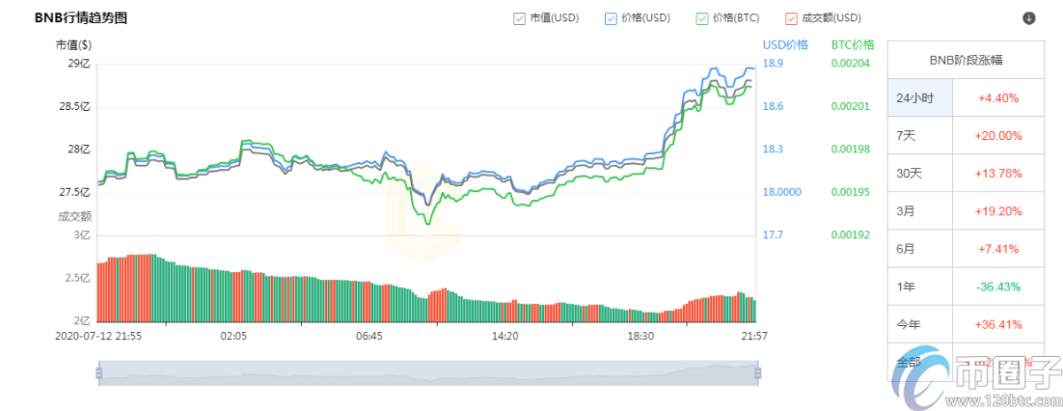 主流币哪个潜力最大？盘点2020年潜力大的主流币