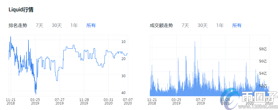 2020全球十大法币交易平台最新排名