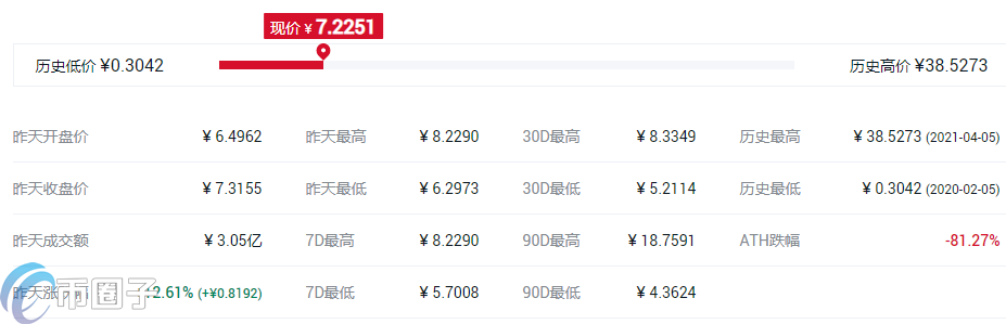 币安投资的项目TOP10盘点 