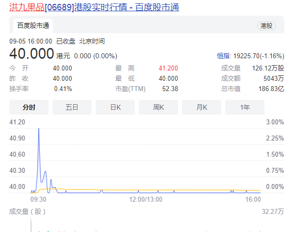 估值190亿，水果第一股来了