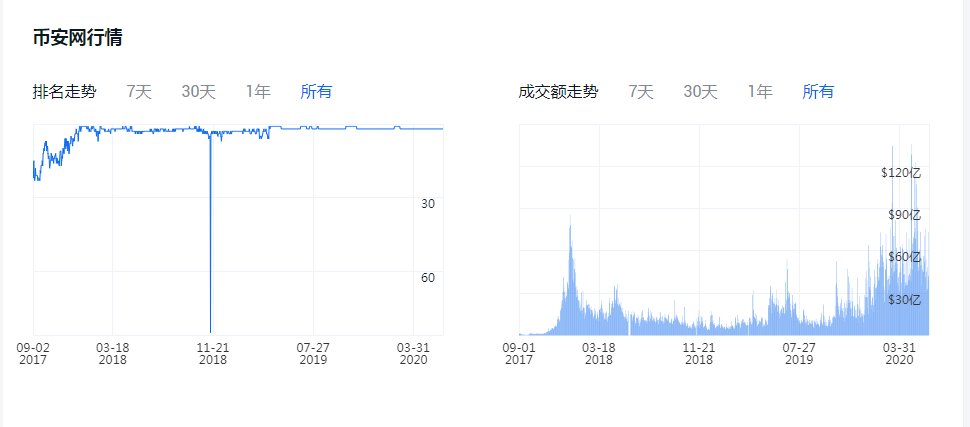 盘点2020年比特币交易所哪个正规？