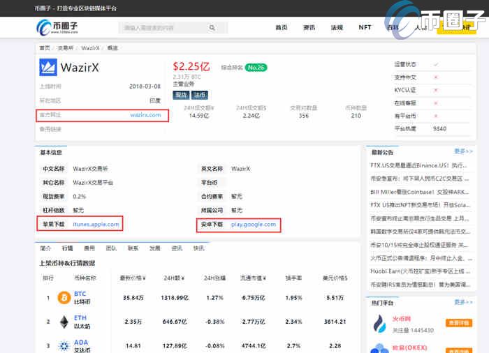 WAZIRX交易所官网是什么？WAZIRX交易所打不开怎么办？