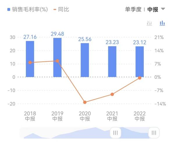 市值折损4000亿元，美的“硬闯”光伏寻转机？