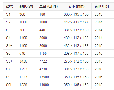 比特大陆矿机是什么意思？三分钟读懂比特大陆矿机