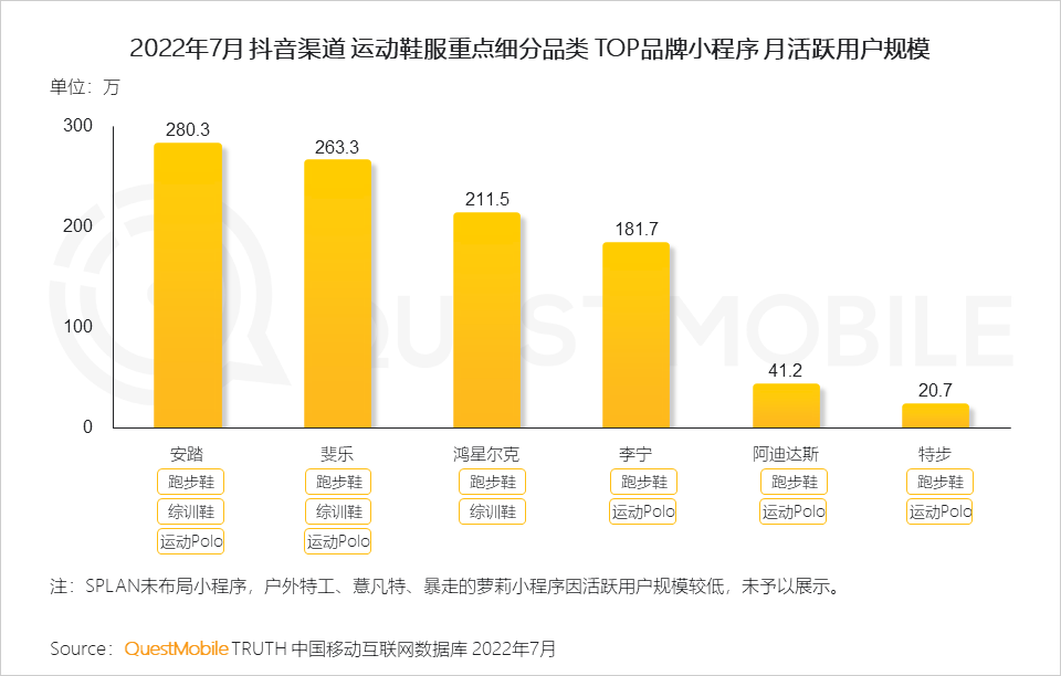 022运动鞋服市场研究报告：短视频占近七成投放，直播已成品牌转化关键，运动鞋服占运动户外整体销售额超七成"