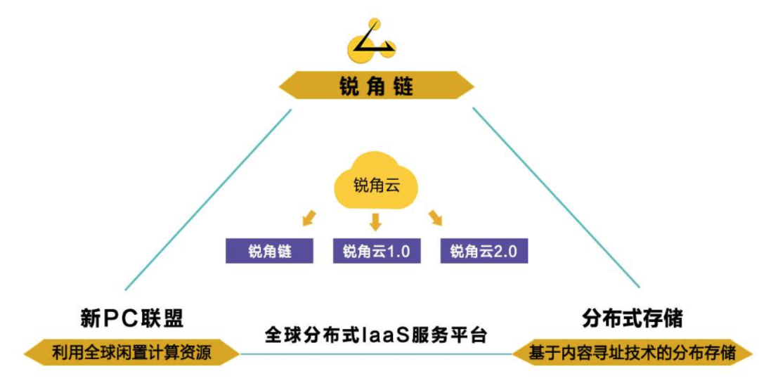 深度解析公有链的特点包括什么？