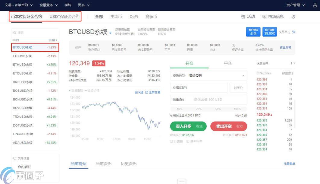 USDT合约一手是多少钱？