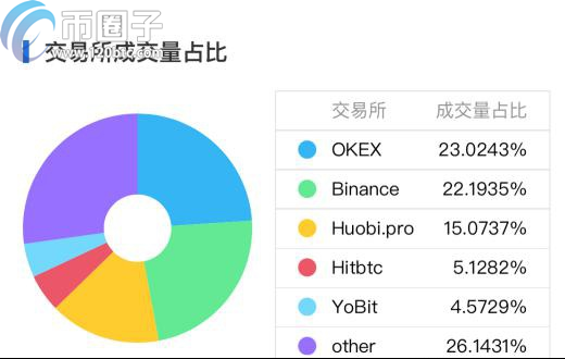 哪些数字货币可以挖矿？支持挖矿的币种盘点