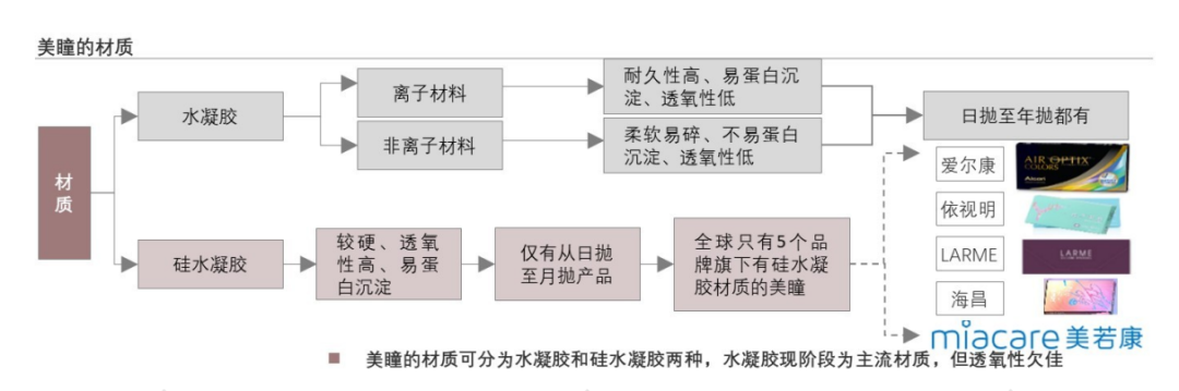 疫情捧红了美瞳，但美瞳生意并不好做？