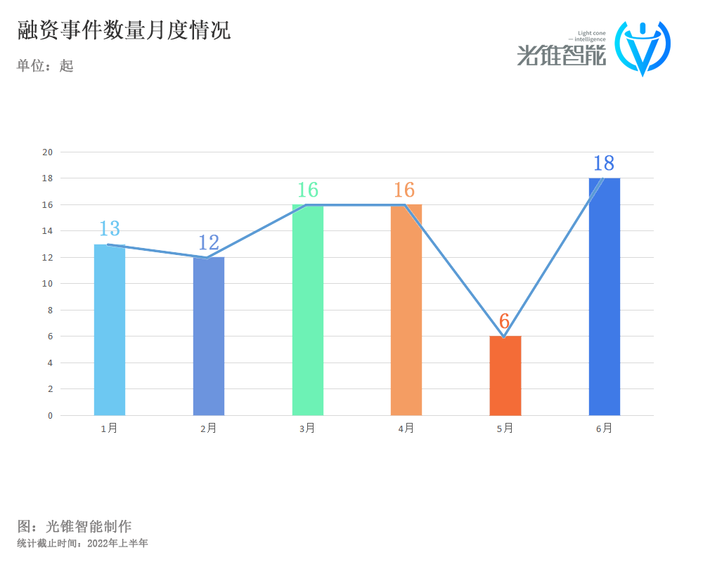 融资C位的机器人，迎来估值考验