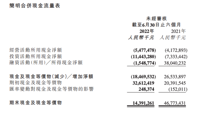 巨亏780亿！老铁也救不了快手