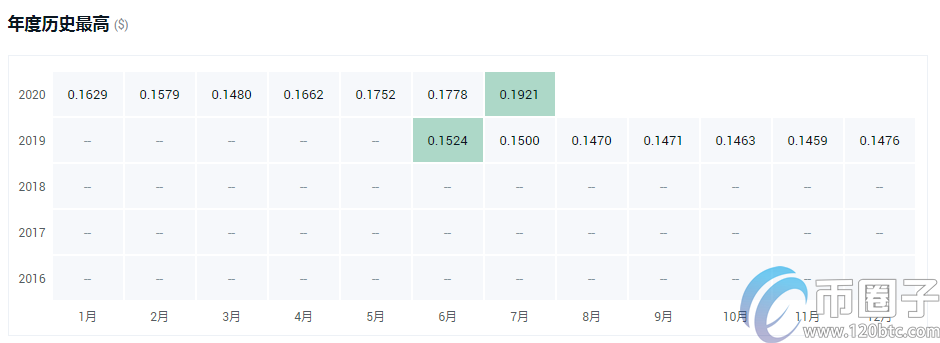 全面分析平台币有什么作用？