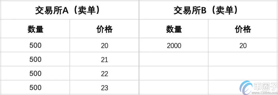 比特币交易深度是什么意思？