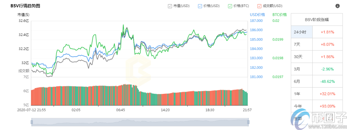 主流币哪个潜力最大？盘点2020年潜力大的主流币