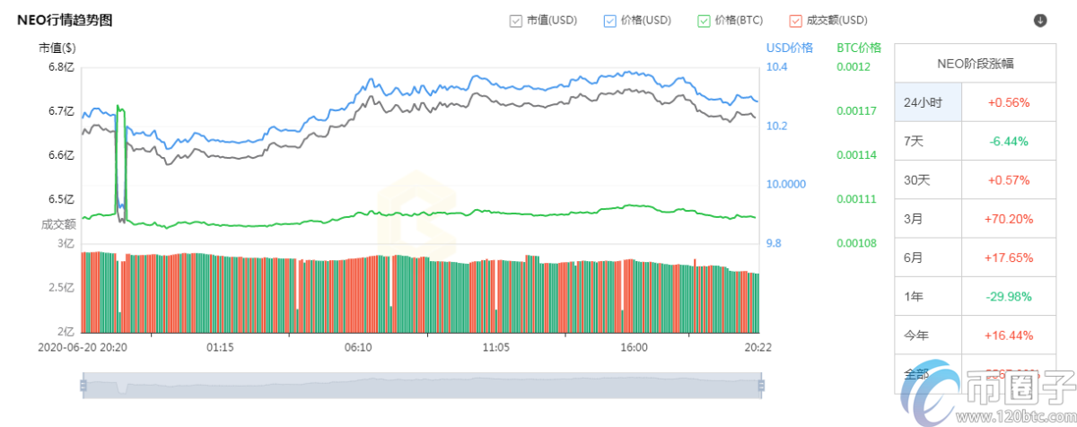 国产公链币有哪些？2020年国产公链币汇总