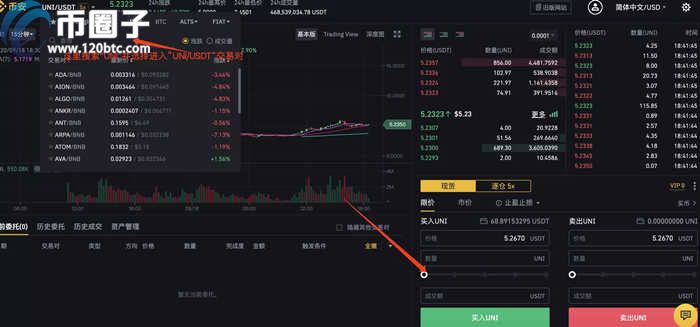 UNI币怎么买？UNI买入卖出交易教程