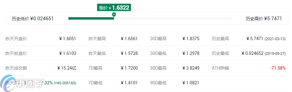 币安投资的项目TOP10盘点 