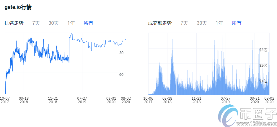 以太币交易平台哪个好？盘点以太币交易平台