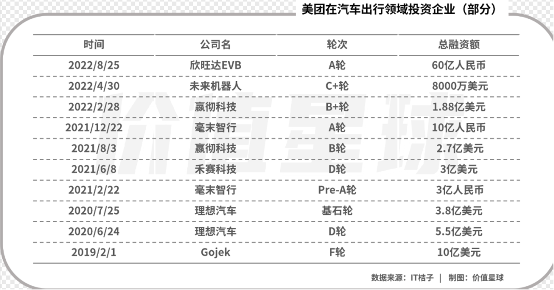 美团王兴的边界，不包括造车