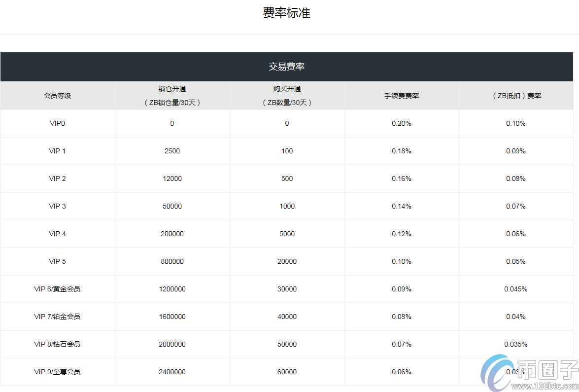 中币网app官网下载！中币网APP哪里下载？