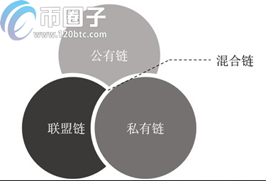 混合链是什么意思？