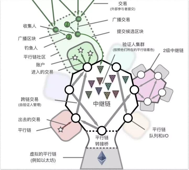 区块链跨链技术是什么？深度解析区块链跨链技术