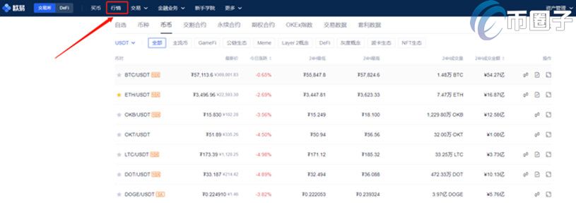 柴犬币在中国怎么买？国内SHIB购买教程图解