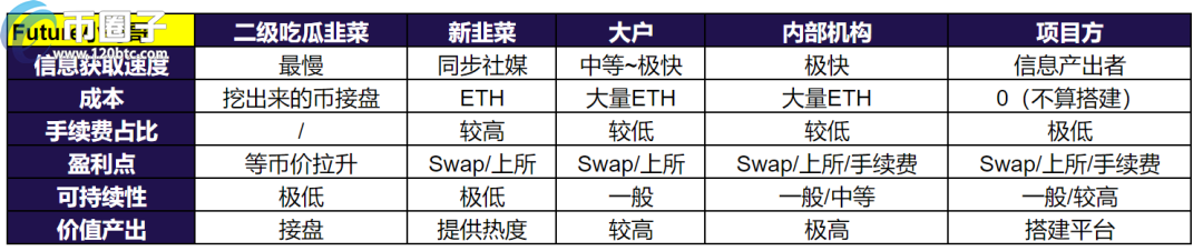 DeFi流动性挖矿怎么玩？DeFi流动性挖矿教程