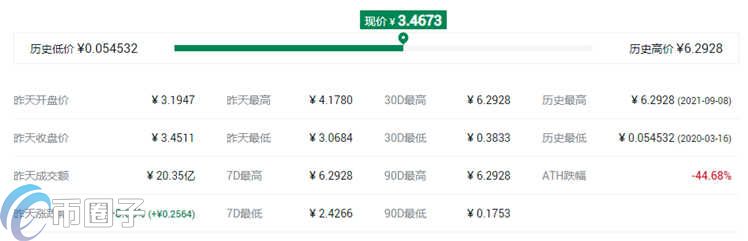 IDEX币最高价格多少？IDEX币历史最高价和最低价介绍